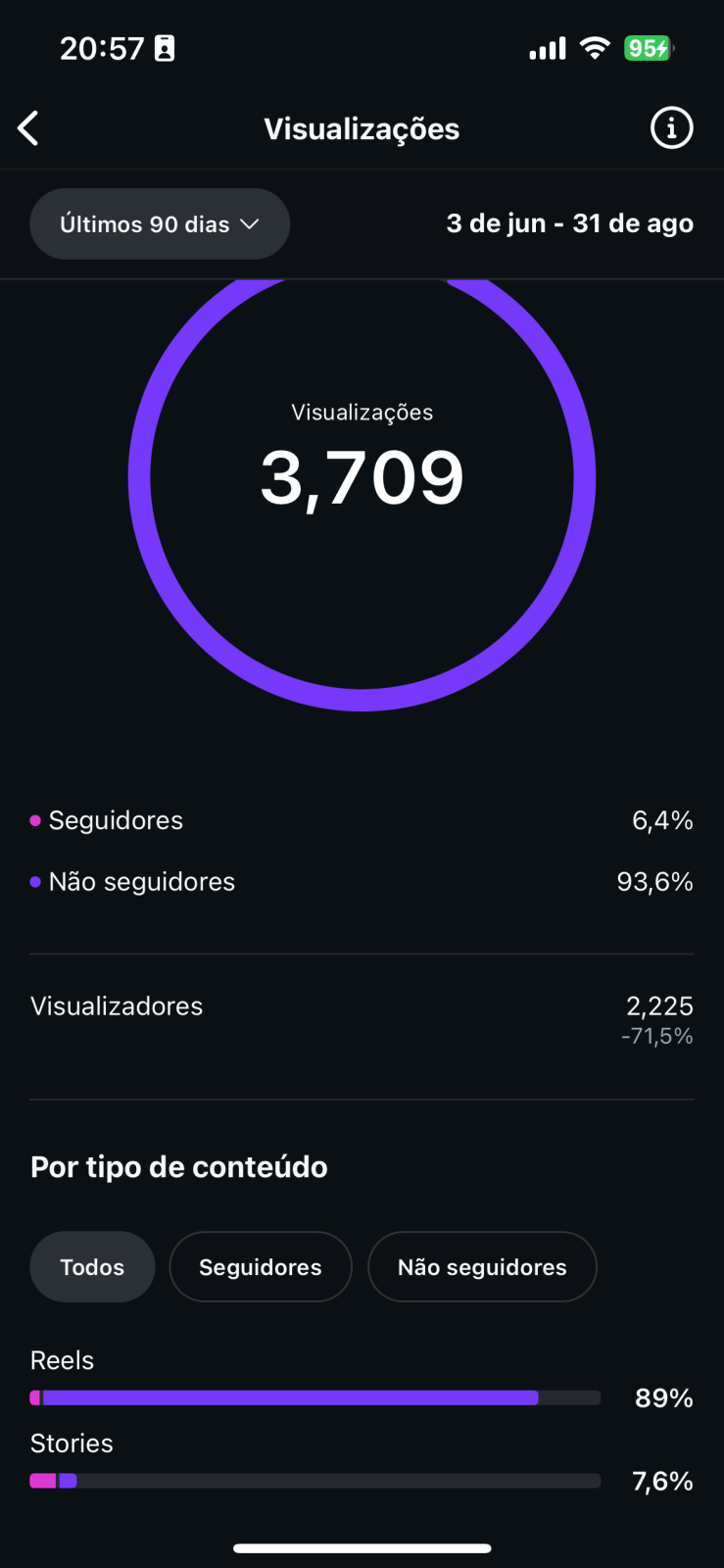 Métrica